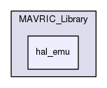 /run/media/julien/Data/Documents/MAVRIC/MAVRIC_Library/hal_emu