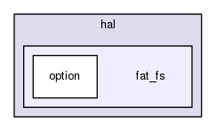 /run/media/julien/Data/Documents/MAVRIC/MAVRIC_Library/hal/fat_fs