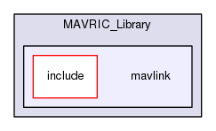 /run/media/julien/Data/Documents/MAVRIC/MAVRIC_Library/mavlink