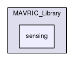 /run/media/julien/Data/Documents/MAVRIC/MAVRIC_Library/sensing