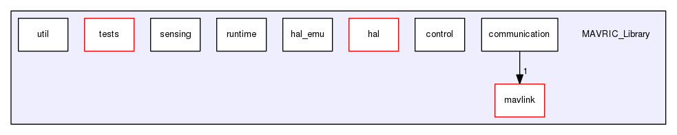 /run/media/julien/Data/Documents/MAVRIC/MAVRIC_Library