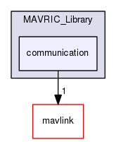 /run/media/julien/Data/Documents/MAVRIC/MAVRIC_Library/communication