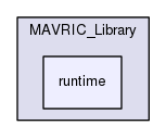 /run/media/julien/Data/Documents/MAVRIC/MAVRIC_Library/runtime