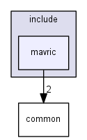 /run/media/julien/Data/Documents/MAVRIC/MAVRIC_Library/mavlink/include/mavric