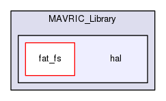 /run/media/julien/Data/Documents/MAVRIC/MAVRIC_Library/hal