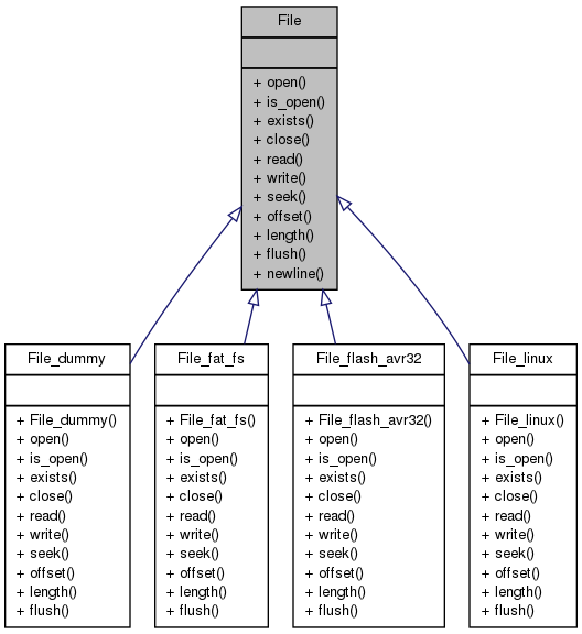 Inheritance graph